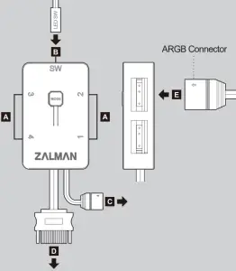 How to control RGB LED
