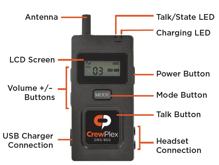 CrewPlex DR5-900 Hand-Free Full Duplex Wireless Communication fig1