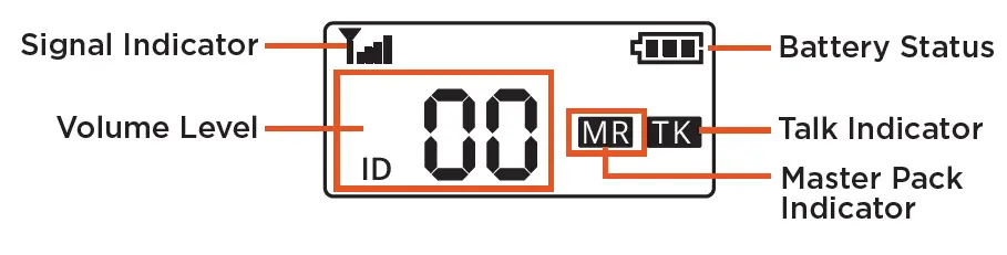 CrewPlex DR5-900 Hand-Free Full Duplex Wireless Communication fig2