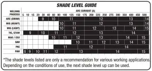 OZito ADWH-913V Auto darkining Welding Helmet -SHADE LEVEL GUIDE