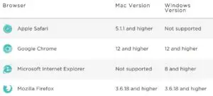 Browser requirements