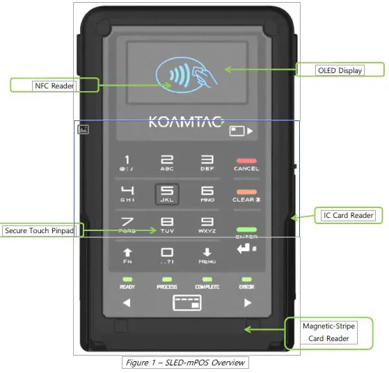 KOAMTAC 6VH9KDC500 SLED-mPOS SmartSled FIG 1
