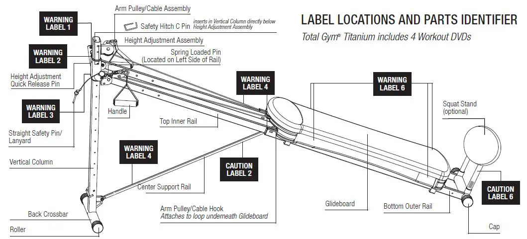 equipment instruction 2