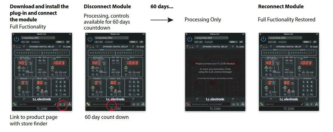 60-day Travel Period