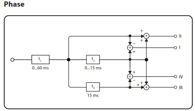 Signal Flow Diagrams 1