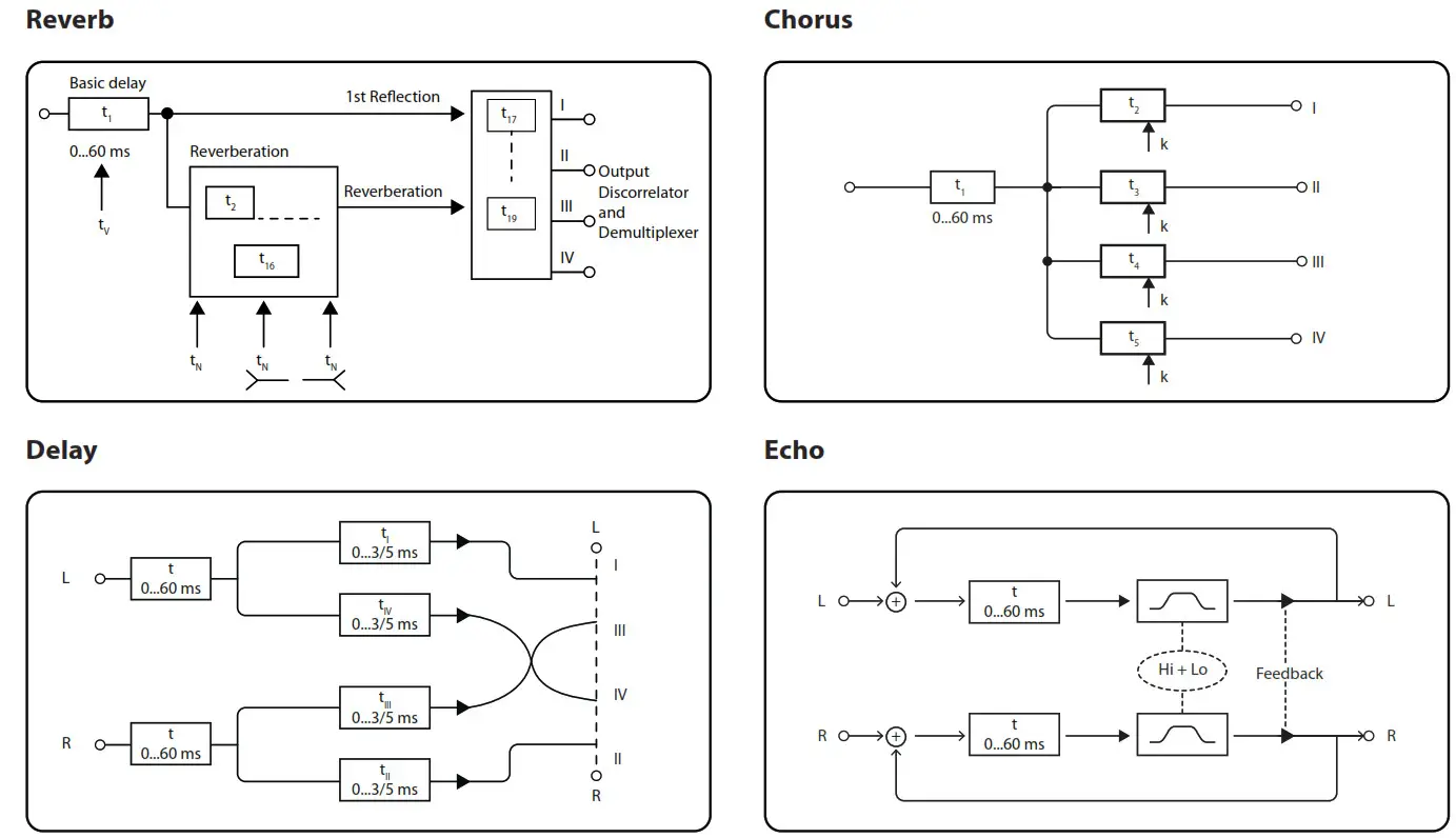 Signal Flow Diagrams