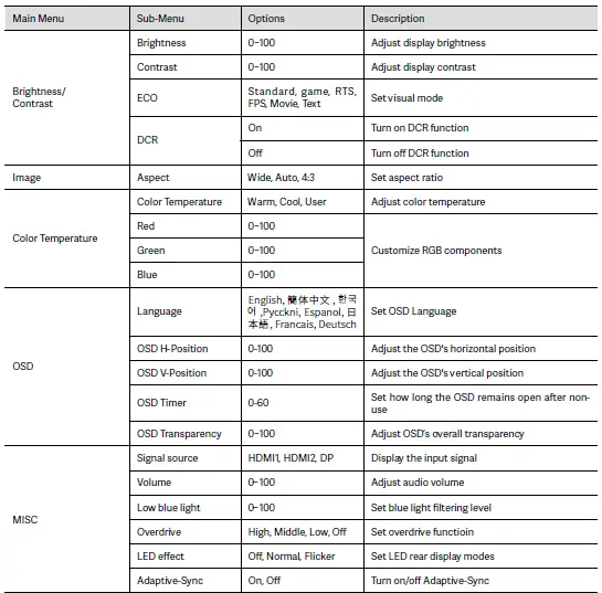 NEWSKILL ICARUS 7 Inch FHD Resolution Monitor fig 28