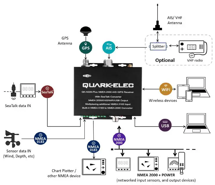 QUARK-ELEC QK-A026-Plus NMEA 2000 AIS Receiver with SeaTalk Converter-3