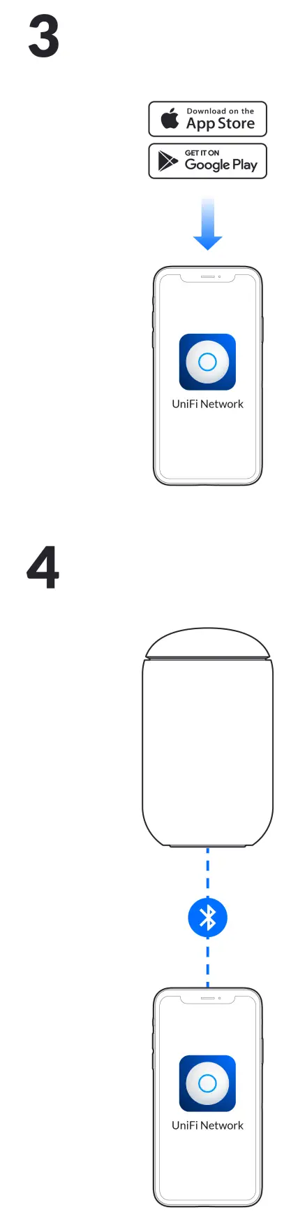 UBIQUITI UDM US Unifi Dream Machine-fig2