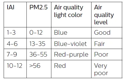 air quality light