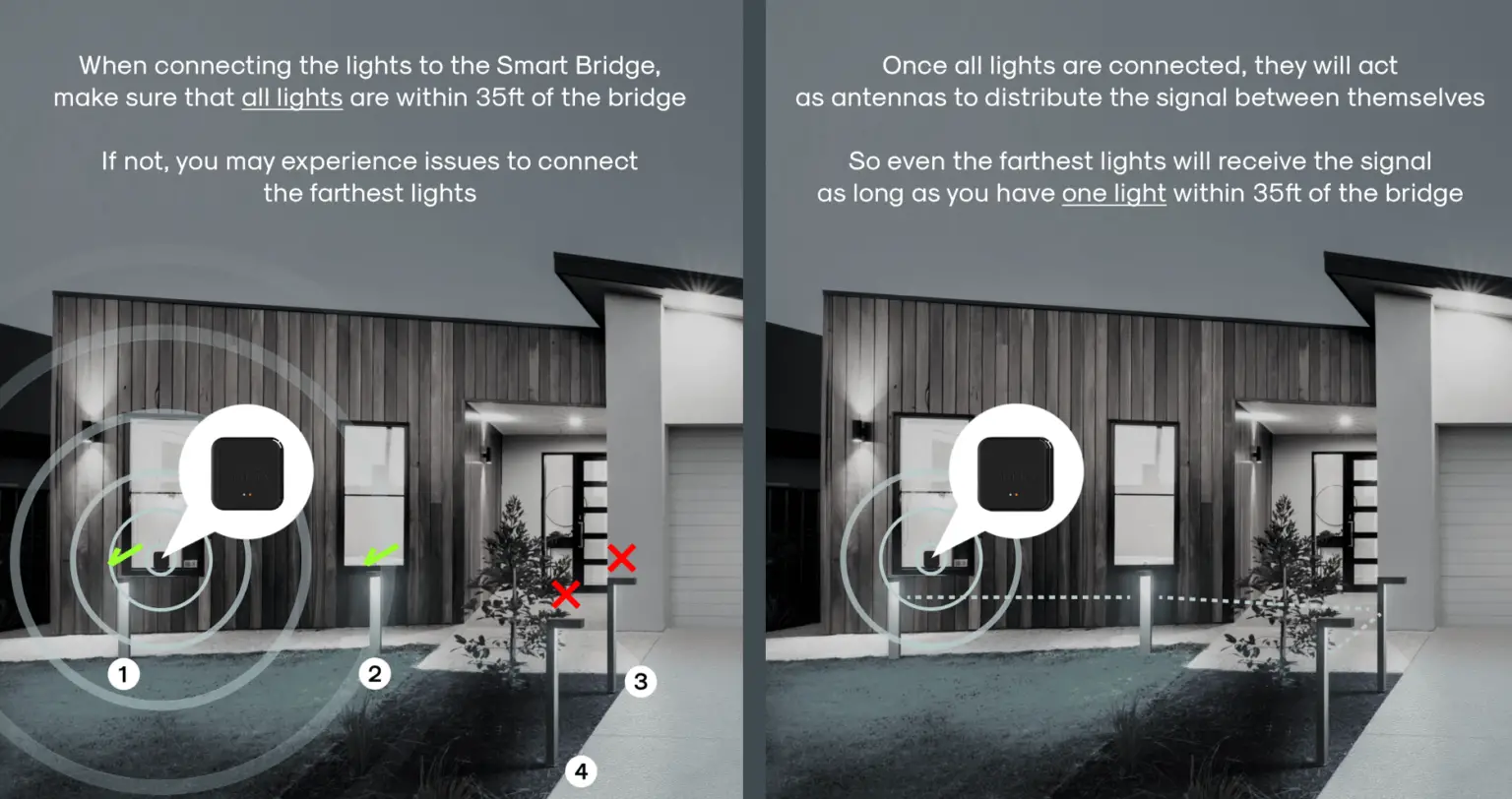You can now control your pathway lights