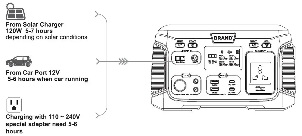 TECTRONPRO-J300-Portable-Power-Station-fig-4
