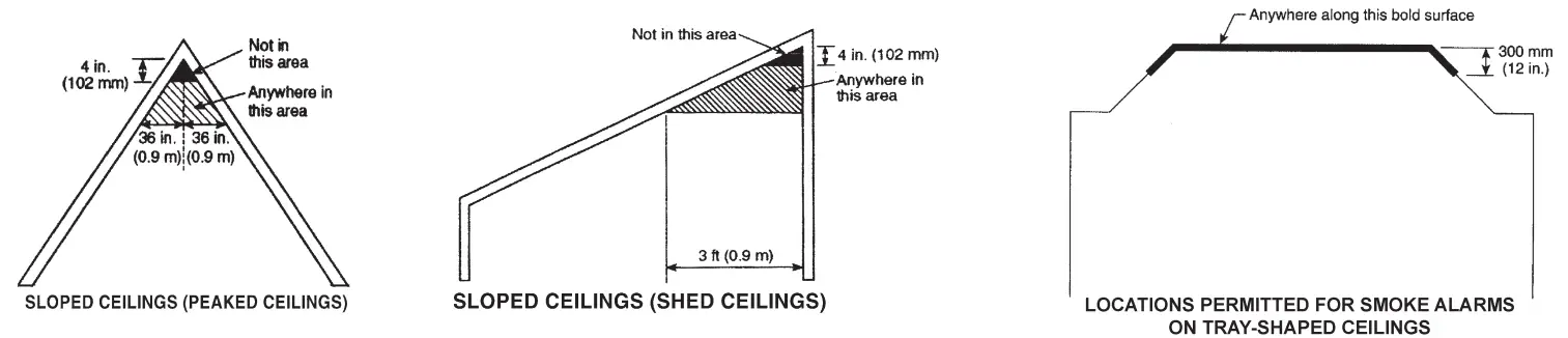 UNIVERSAL SECURITY INSTRUMENTS MICH3510S Fire and Carbon Monoxide Smart Alarm-fig1