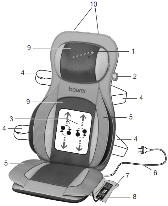 beurer Shiatsu Air Compression Seat Cover- 11