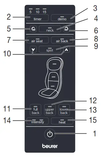 beurer Shiatsu Air Compression Seat Cover- 22