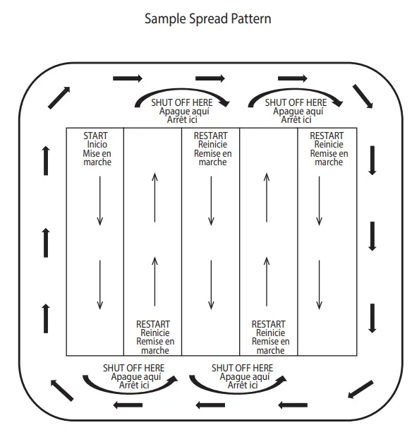 shindaiwa RS600 75 cu ft Walk Behind Broadcast Spreader - Pattern