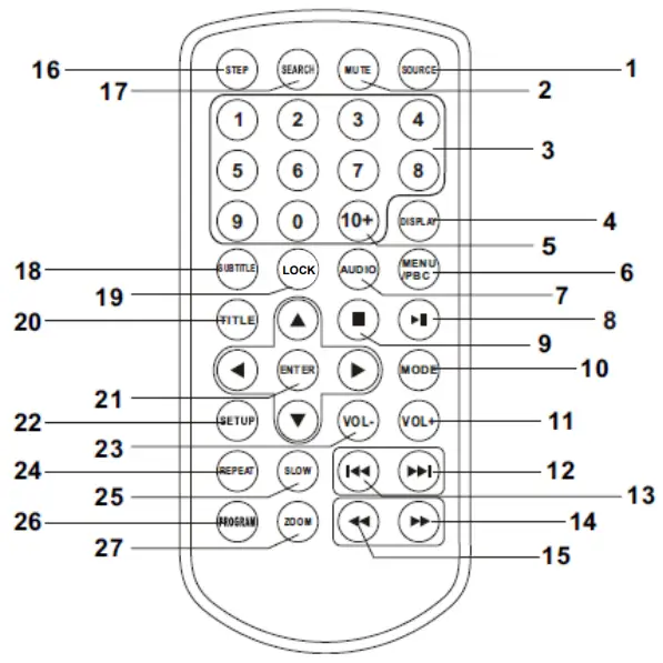 Lenco DVP 947 BK 9 Inch Portable DVD Player with Bluetooth and Headphones - control unit