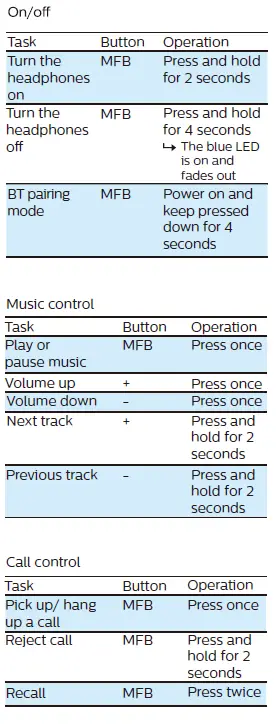 PHILIPS -6000 -Series -TAH6206 -Wireless -Headphones fig 10