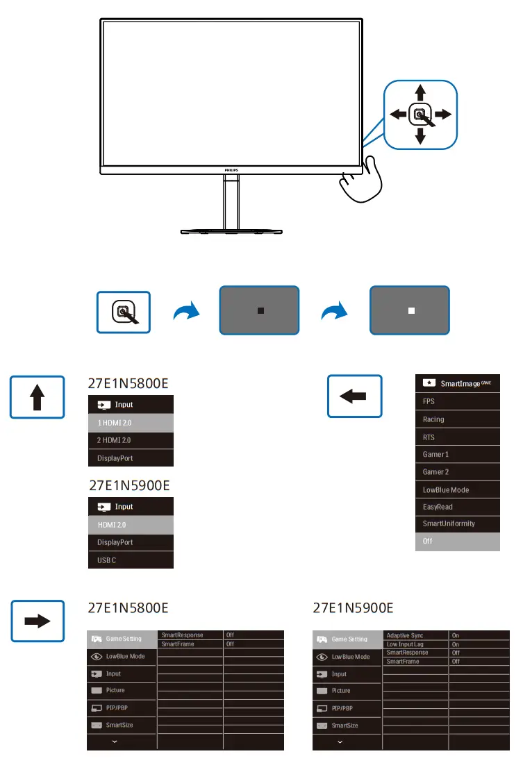 PHILIPS 27E1N5800E 4K UHD Monitor - fig 4