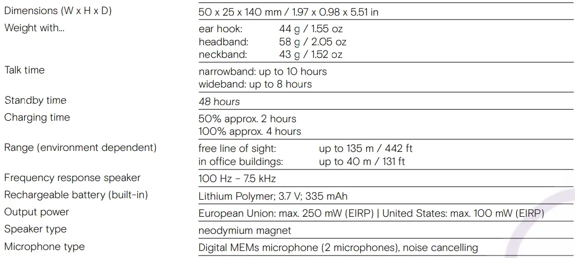 EPOS SDW D1 USB DECT Dongle for IMPACT 5000 Series Headsets User Guide - Headset SDW 10 HS
