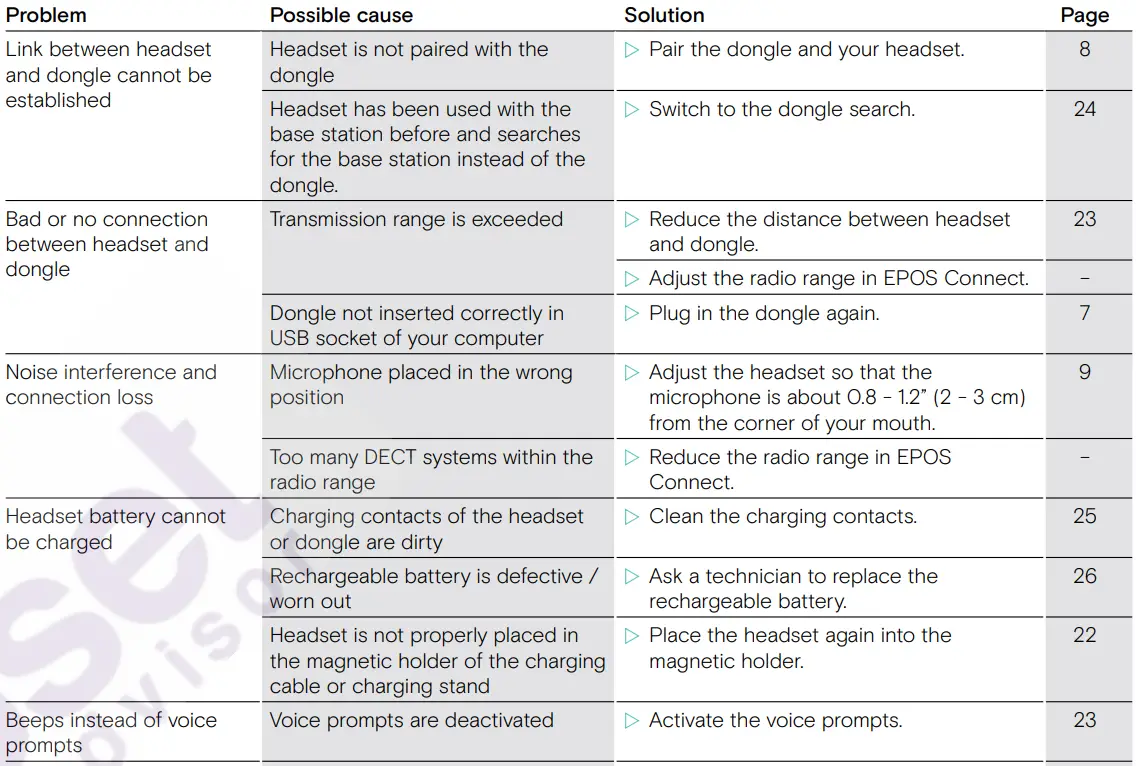 EPOS SDW D1 USB DECT Dongle for IMPACT 5000 Series Headsets User Guide - If a problem occurs