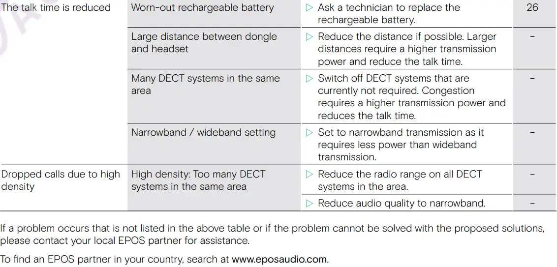 EPOS SDW D1 USB DECT Dongle for IMPACT 5000 Series Headsets User Guide - If a problem occurs
