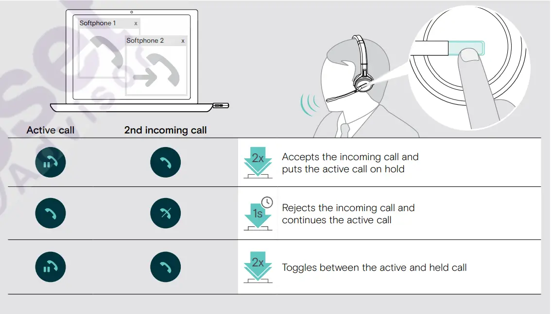 EPOS SDW D1 USB DECT Dongle for IMPACT 5000 Series Headsets User Guide - Managing a second call – second softphone