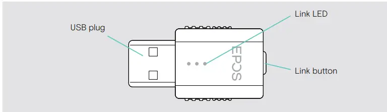 EPOS SDW D1 USB DECT Dongle for IMPACT 5000 Series Headsets User Guide - Overview of the SDW D1 USB dongle