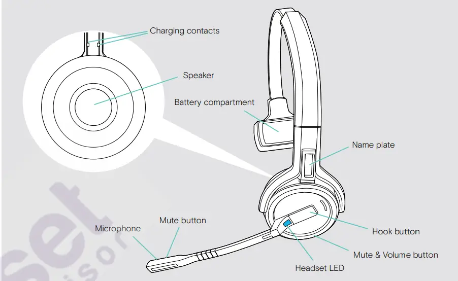EPOS SDW D1 USB DECT Dongle for IMPACT 5000 Series Headsets User Guide - Overview of the headset SDW 30 HS