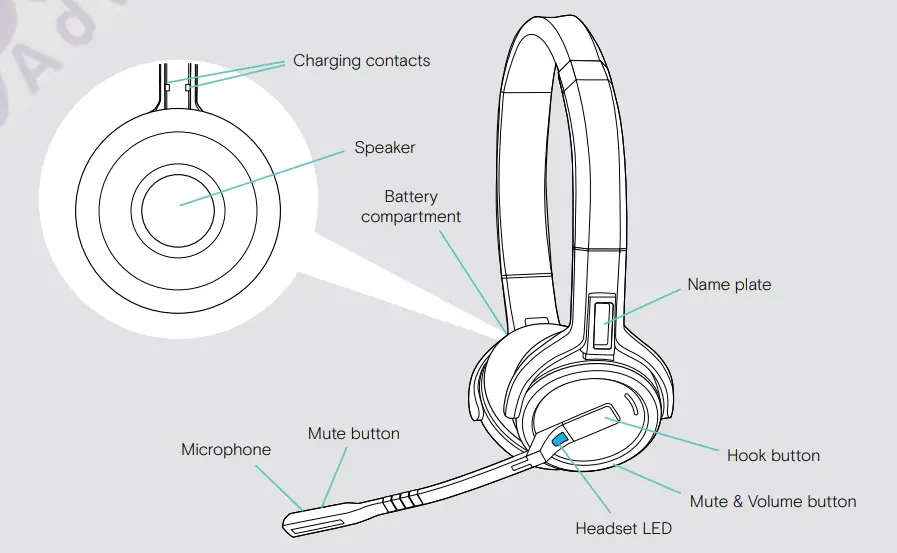 EPOS SDW D1 USB DECT Dongle for IMPACT 5000 Series Headsets User Guide - Overview of the headset SDW 60 HS