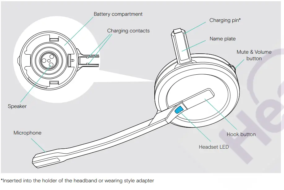EPOS SDW D1 USB DECT Dongle for IMPACT 5000 Series Headsets User Guide - Overview of the headsets