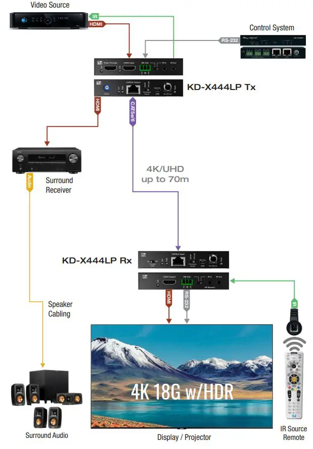 Key digital Extender Set 2