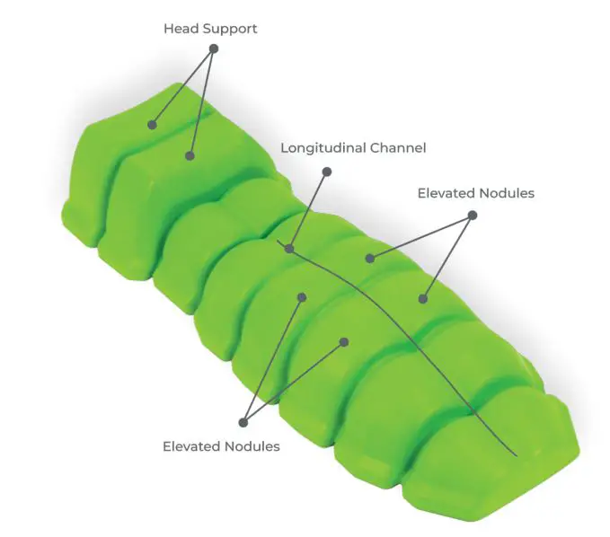 ablespine The Posture Corrector for Better Back Neck Health - ablespine - exercises