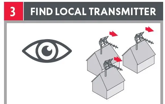 ONE FOR-ALL-SV9311-Amplified-Indoor-Antenna-fig-2