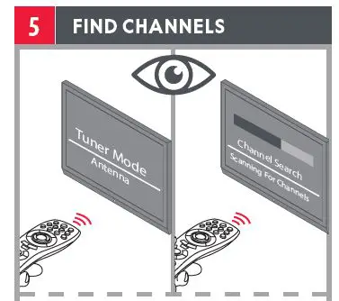 ONE FOR-ALL-SV9311-Amplified-Indoor-Antenna-fig-4