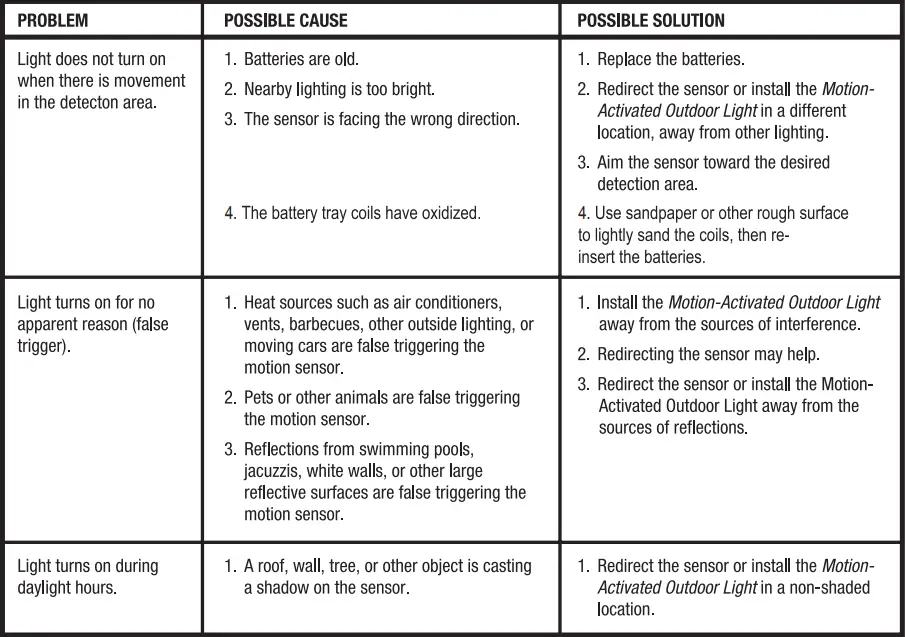 MAXSA-40230-Motion-Activated-LED-Outdoor-Light-12