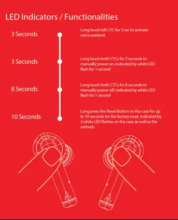 Buttons and Indicators