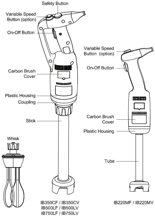Parts of description
