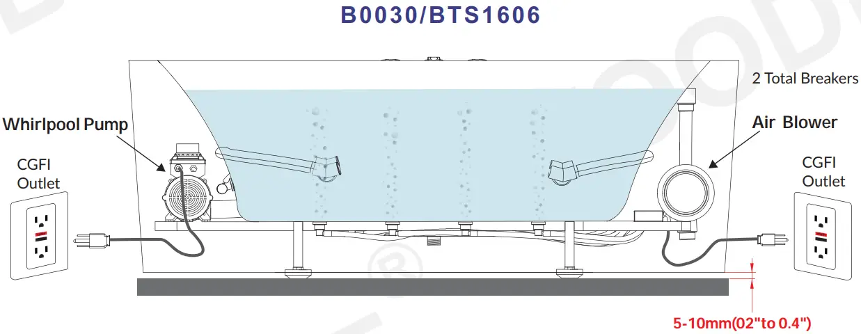 ELECTRICAL REQUIREMENTS