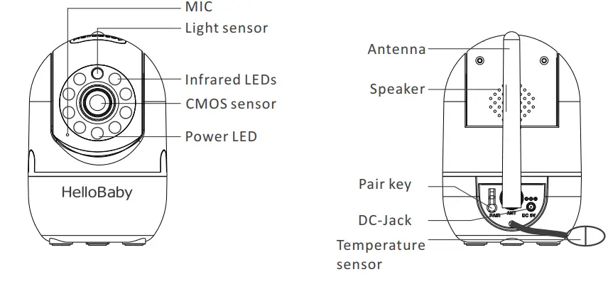 HelloBaby Wireless Digital Video Baby Monitor OVERVIEW