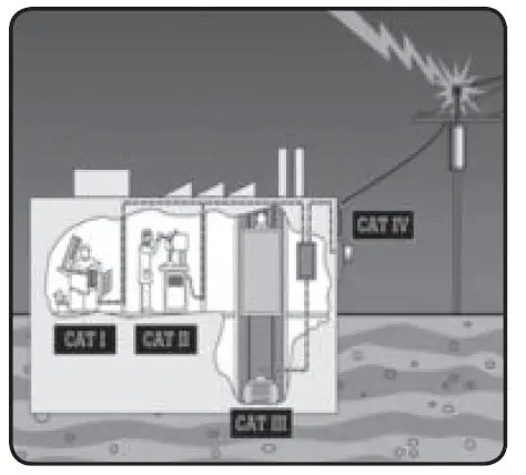EXTOL-PREMIUM-Digita--Multimeter-With-Inverse-LCD-Screen-fig-2
