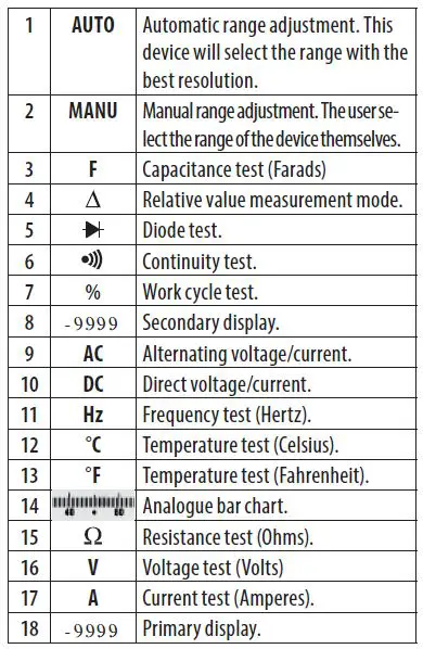 EXTOL-PREMIUM-Digita--Multimeter-With-Inverse-LCD-Screen-fig-4