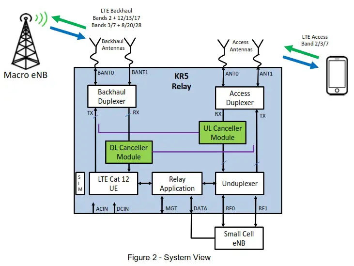 Kumu KR5 UE LTE Self Relay - Functionality 2