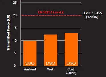 Troy-Lee-Designs-TLD350215-Raid-Elbow-Guard-01