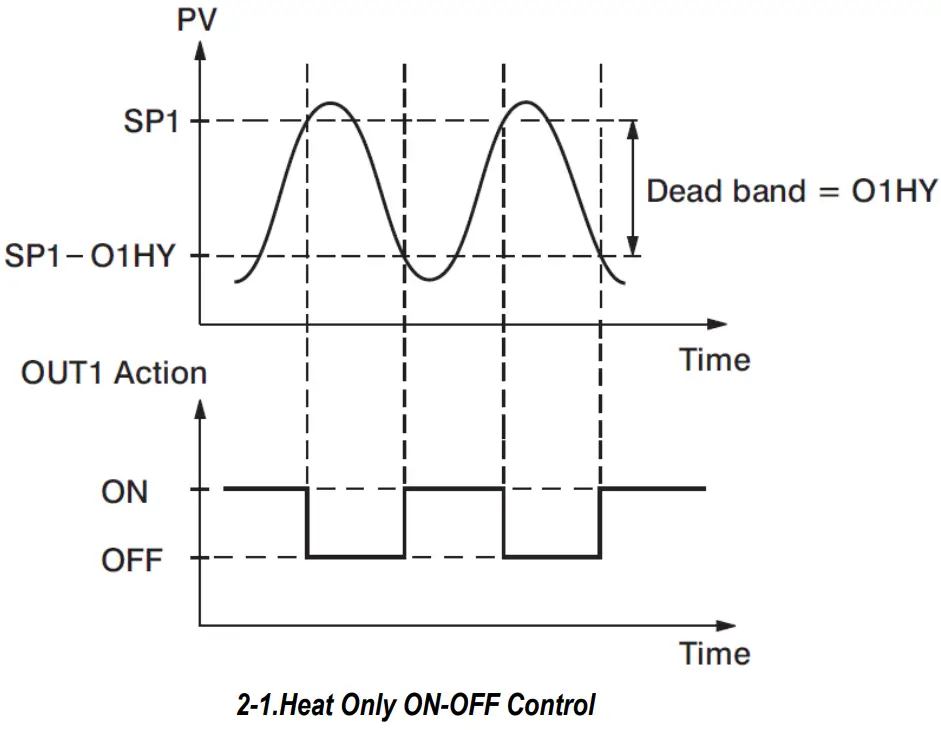TEMPCO TPC10064 Self Powered Control Console - FIG 16