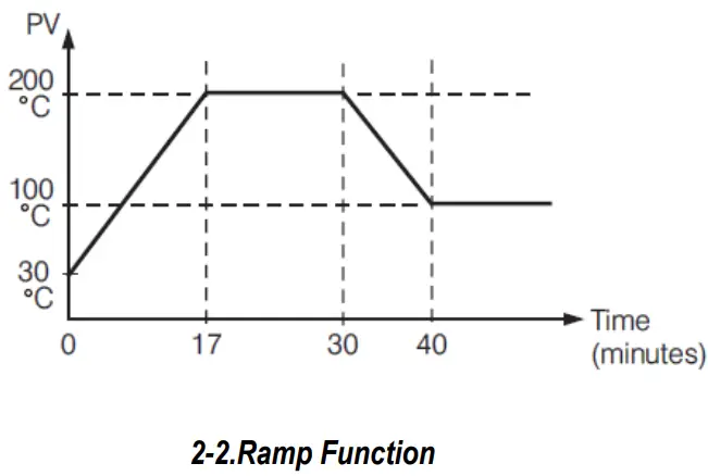 TEMPCO TPC10064 Self Powered Control Console - FIG 17