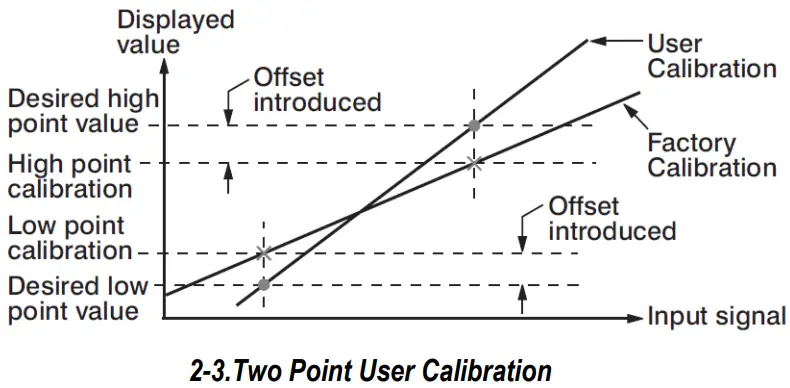TEMPCO TPC10064 Self Powered Control Console - FIG 18
