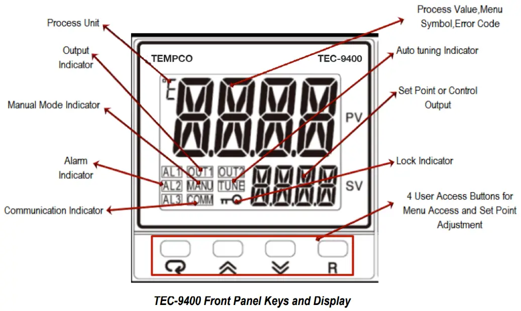 TEMPCO TPC10064 Self Powered Control Console - FIG 2