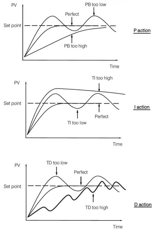 TEMPCO TPC10064 Self Powered Control Console - FIG 21