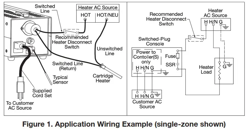 TEMPCO TPC20058 Switched Plug Power Control Console - figure 1